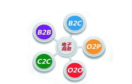 电子商务专业可以跨考吗