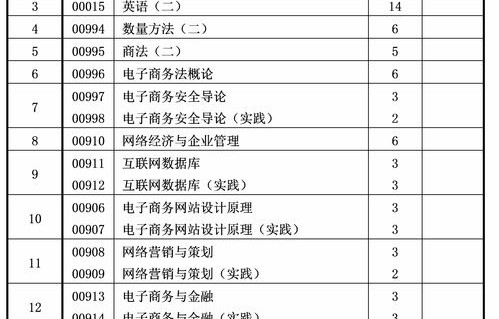 江苏电子商务专业对应的本科专业