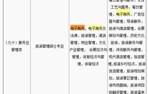 电子商务公务员专业分类