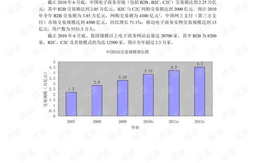 大二电子商务专业数据库