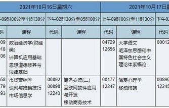 电子商务专业成绩表格图