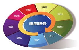 电子商务和财务管理专业
