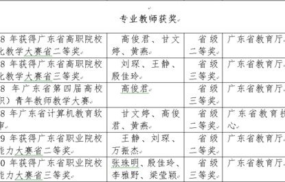电子商务专业岗位说明书