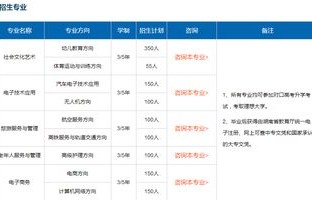电子商务专业中专收费吗