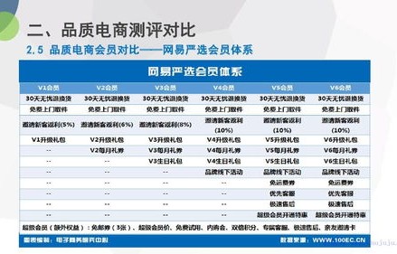 潍坊市电子商务专业薪资