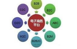 电子商务专业应该如何抢课