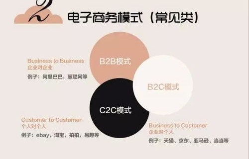 pop电子商务是什么专业术语