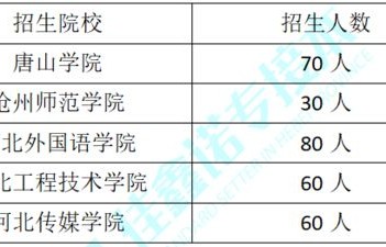 电子商务专业学校排名榜