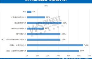 电子商务工资最高的专业