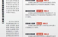 温州电子商务专业报名费