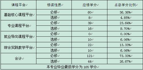 转专业学分认定电子商务