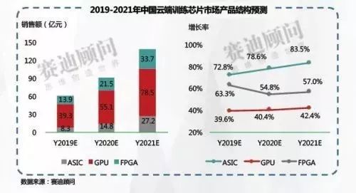 美国偷偷升级AI芯片禁令范围