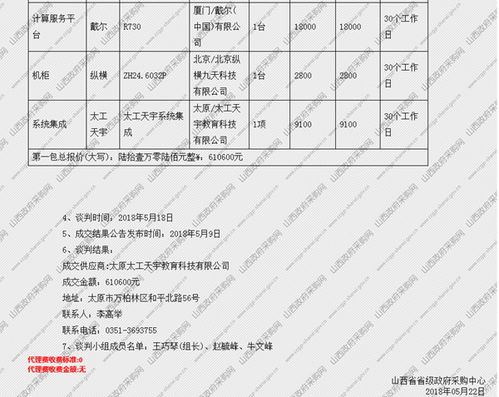 山西电子商务专业的二本