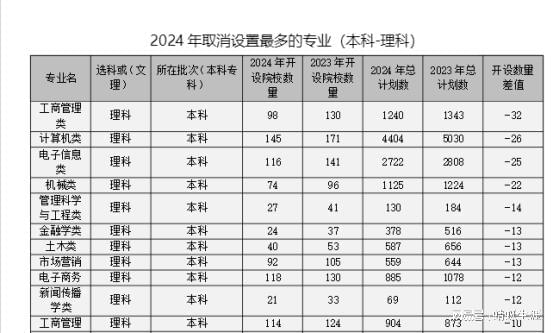 电子商务专业大类在哪查