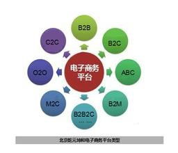 高中电子商务专业课程