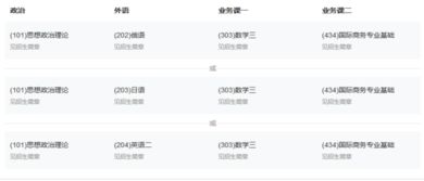 电子商务专硕专业有哪些