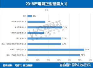 电子商务专业什么工作好找