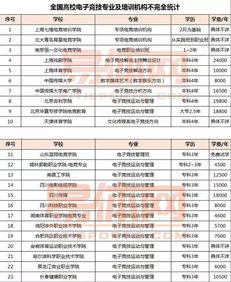 电子商务学院专业排名榜
