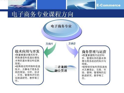 电子商务考研专业课试题