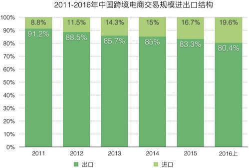 跨境电子商务专业火不火