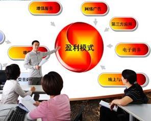 电子商务专业从哪年开始