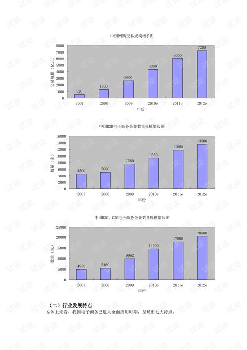 电子商务类都学什么专业