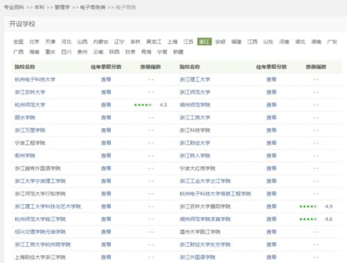 电子商务算什么大类专业