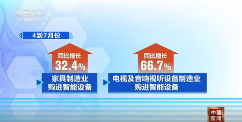 以旧换新政策成效持续显现