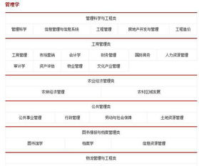 浙江省电子商务专业排行