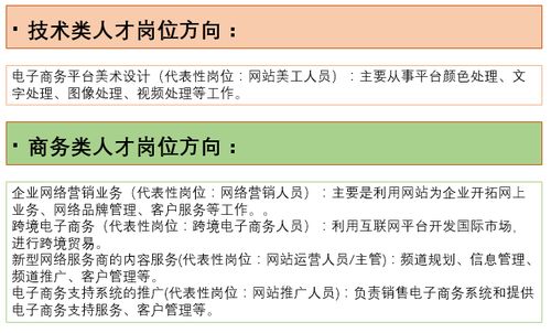 电子商务专业去哪留学好