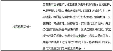 电子商务专业就业率范围