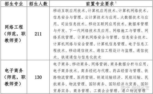 插本电子商务专业难吗