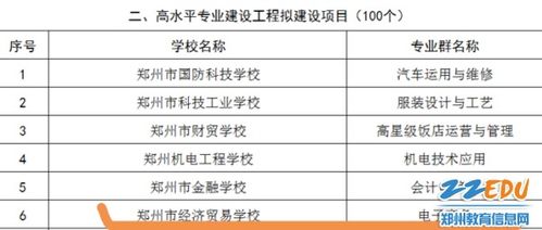 电子商务算经济类专业部
