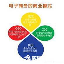 电子商务专业到底是个啥