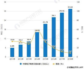 电子商务专业分两个方向