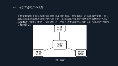 电子商务的专业化战略是